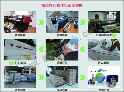 全场景展示新标杆 4S店与展览用喷绘吊旗的专业之选